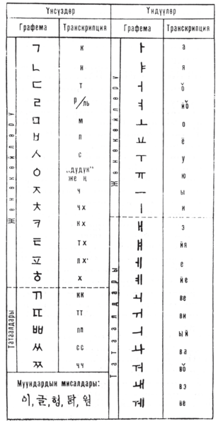 Файл:КОРЕЙ ЖАЗУУСУ38.png