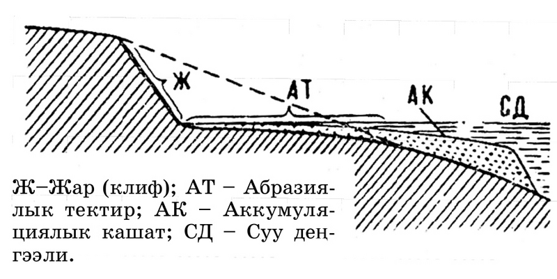 Файл:АБРАЗИЯ52.png