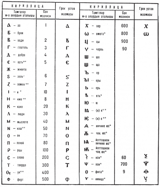 Файл:КИРИЛЛ-МЕФОДИЙ КООМУ67.png