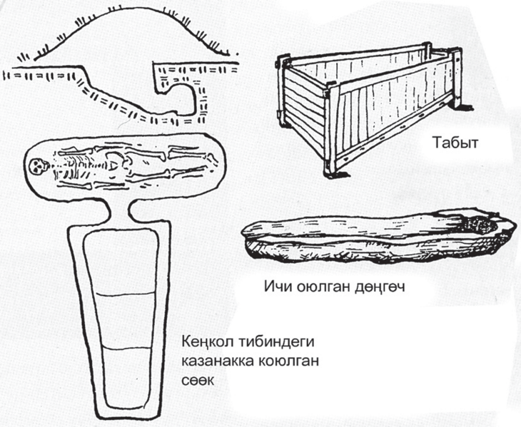 Файл:КЕҢКОЛ КӨРҮСТӨНҮ41.png