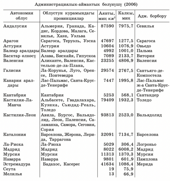 Файл:ИСПАНИЯ77.png