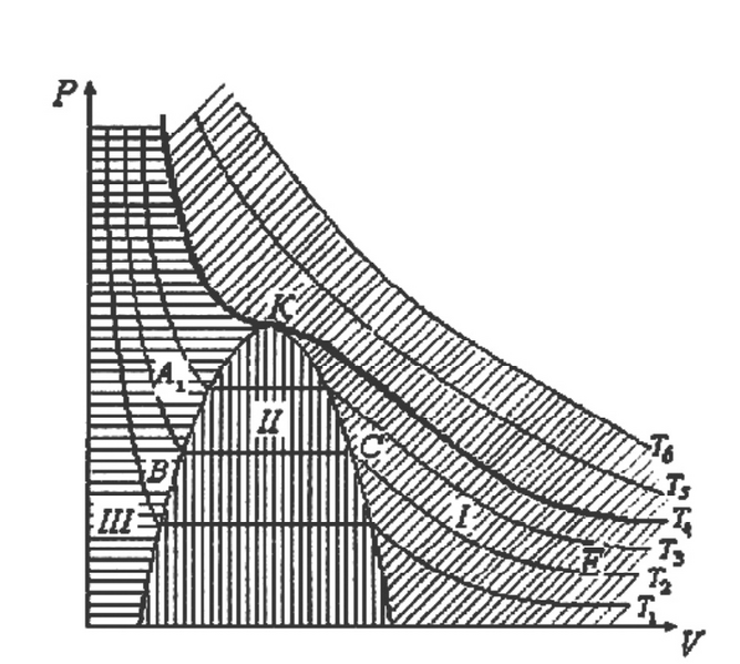 Файл:АБАЛ ДИАГРАММАСЫ14.png