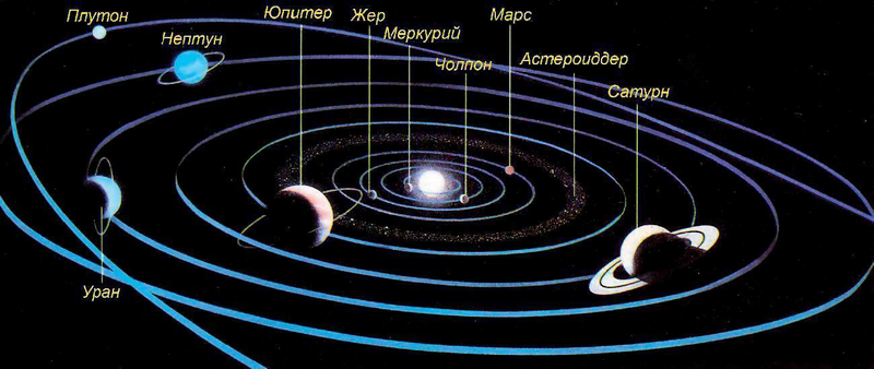 Файл:КҮН СИСТЕМАСЫ10.png