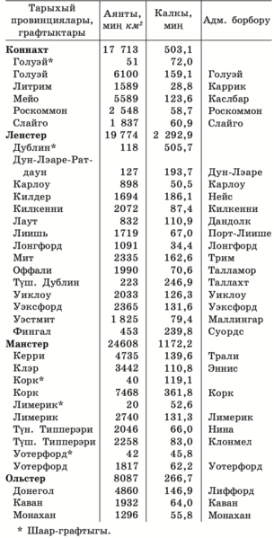 Файл:ИРЛАНДИЯ21.png