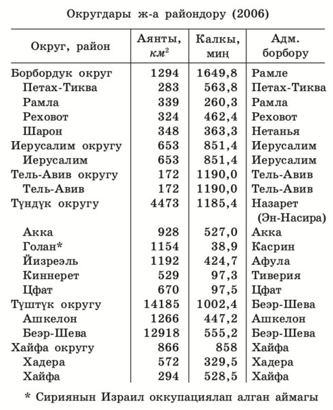 Файл:ИЗРАИЛЬ72.png
