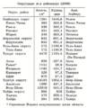 17:23, 6 Май (Бугу) 2025 -дагы версиясы үчүн кичирейтилген сүрөтү