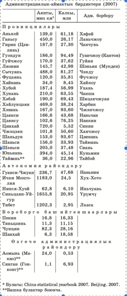 Файл:КЫТАЙ 254.png