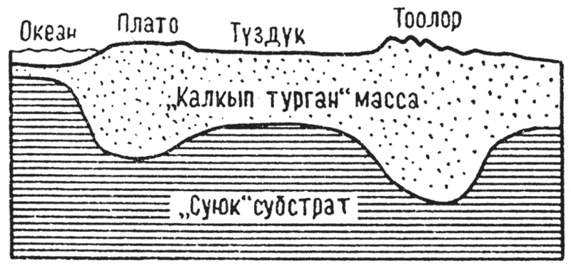 Файл:ИЗОСТАЗИЯ70.png